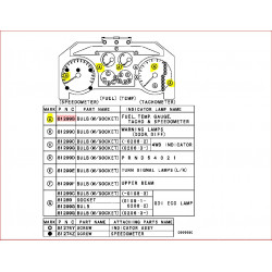 Ampoule de tableau de bord, Indication Rapport de Boite Automatique